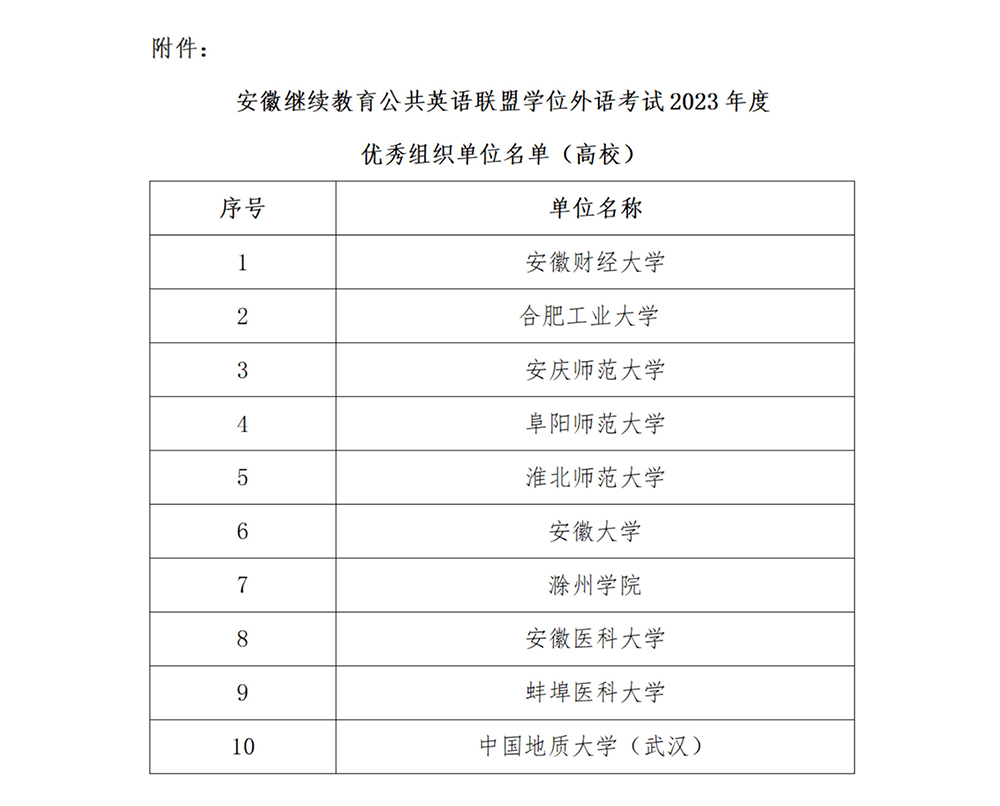 關(guān)于公布2023年度學(xué)位外語(yǔ)考試優(yōu)秀組織單位評(píng)選結(jié)果的通知_01.jpg